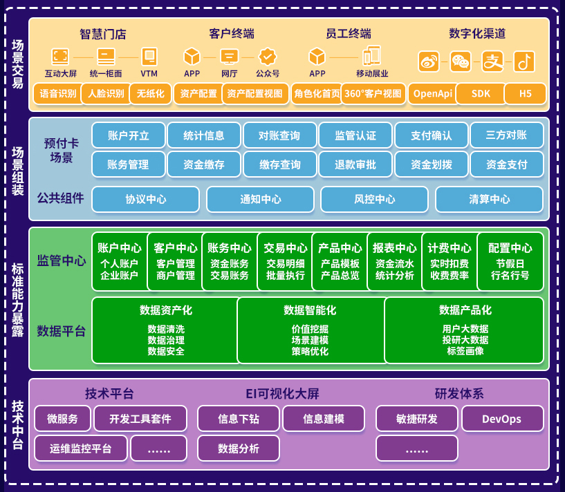 预付卡资金监管系统架构图.png