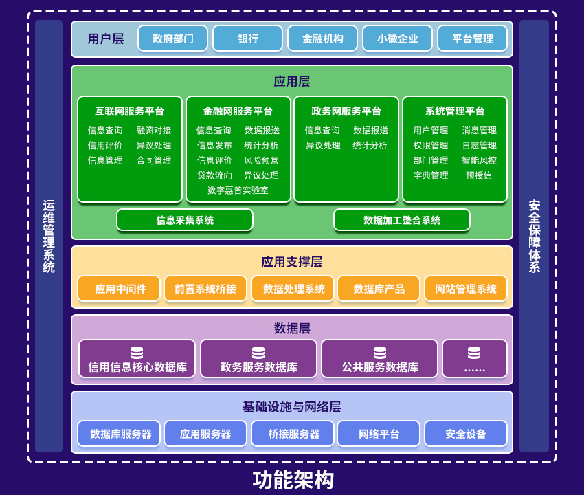 I普惠平台 架构图.jpg