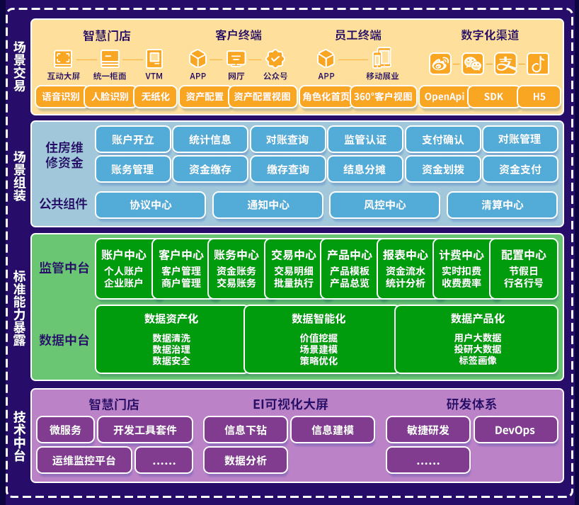 住房专项维修基金监管系统架构图.png