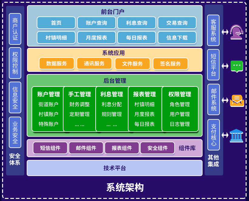 系统架构图.png