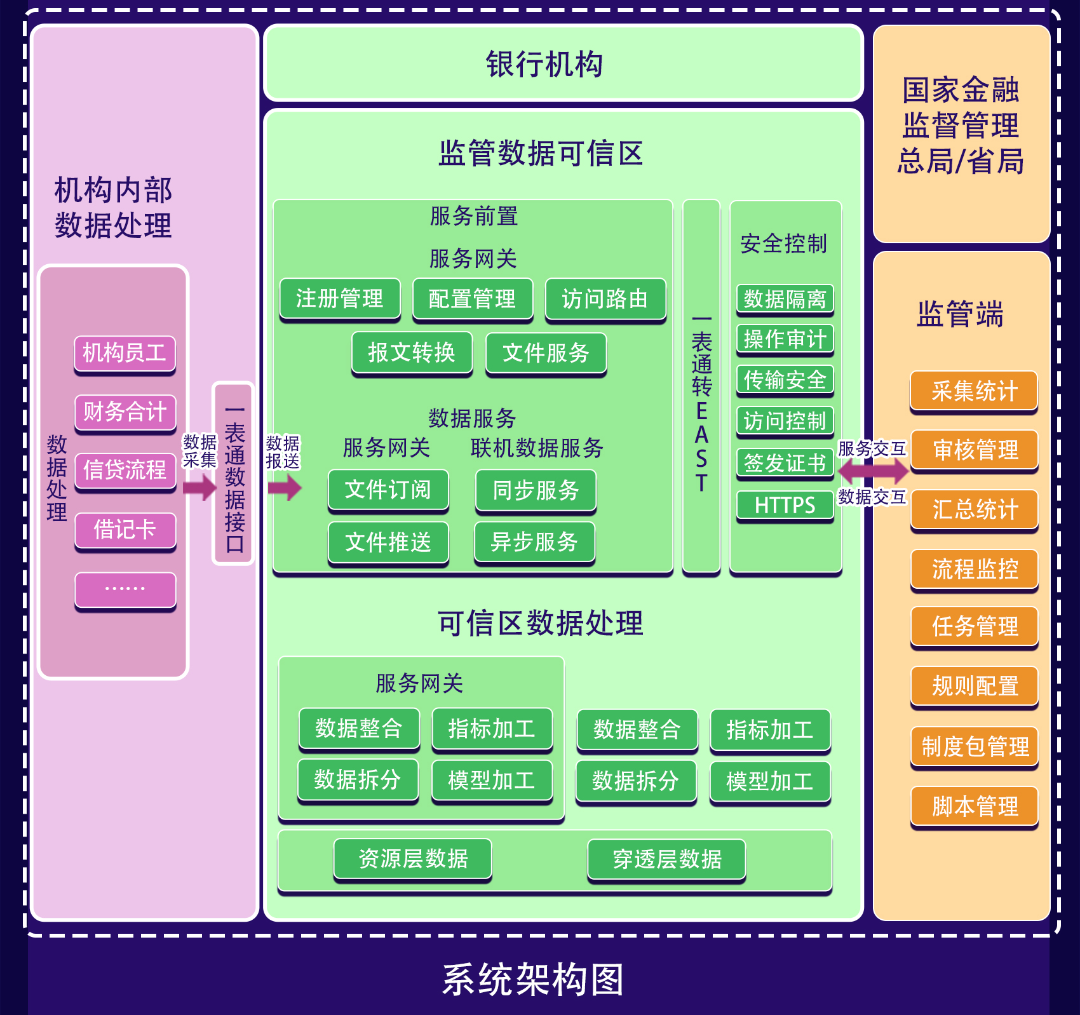 一表通架构图.png