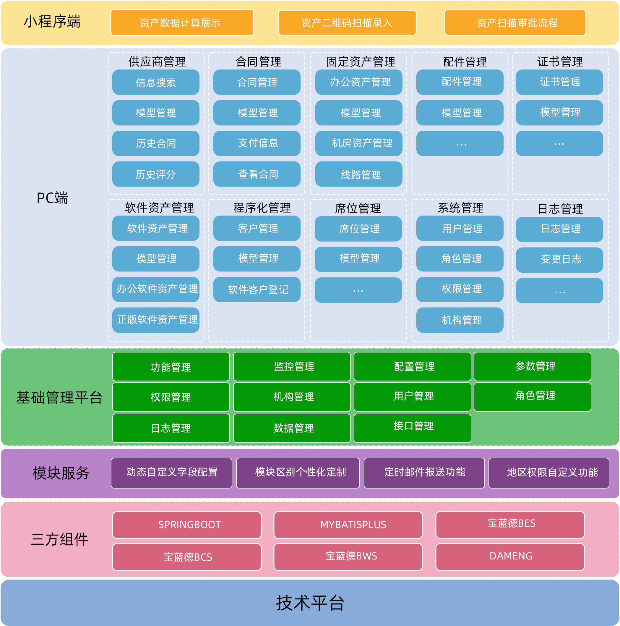 资产管理架构图.png