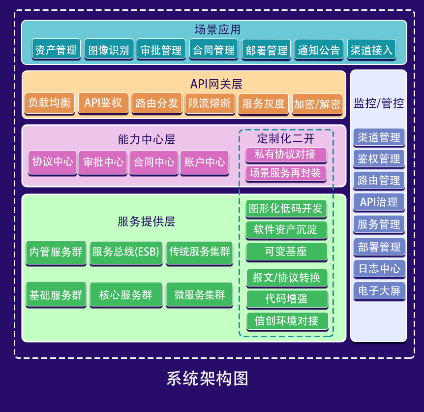 架构图-最新.png