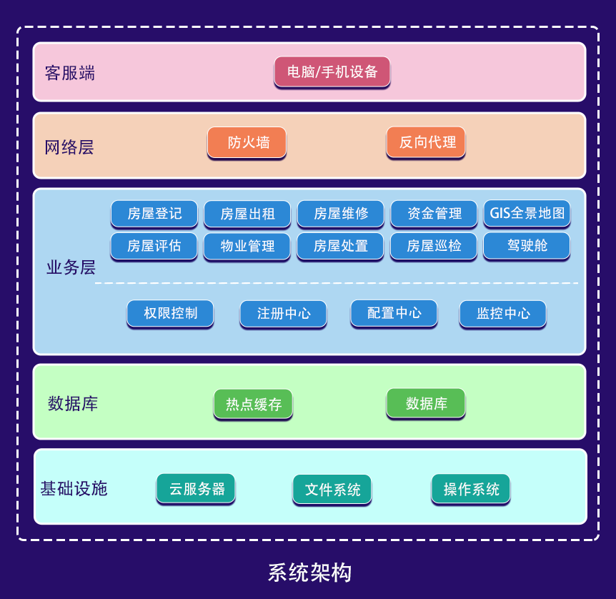 系统架构图.png