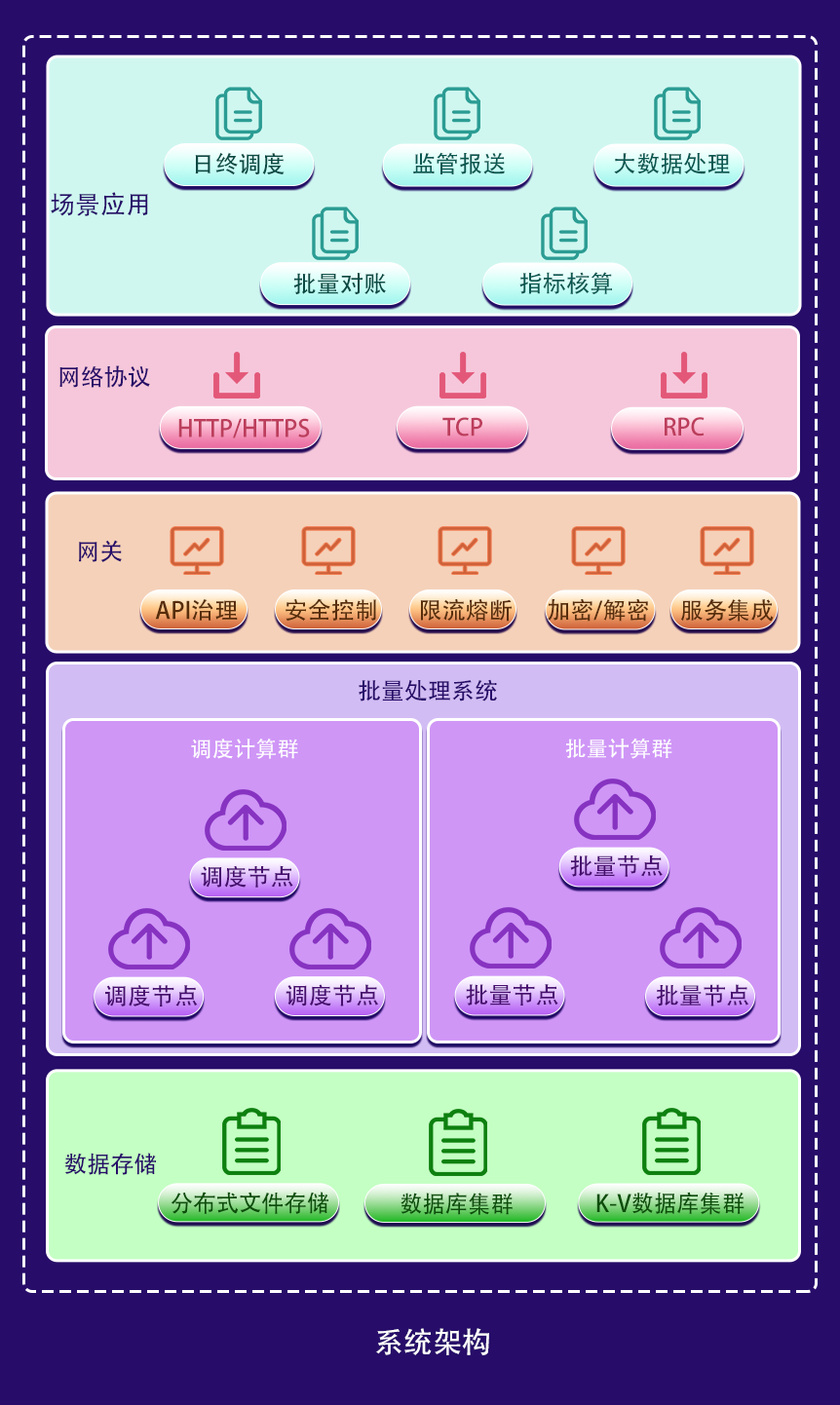 架构图.png