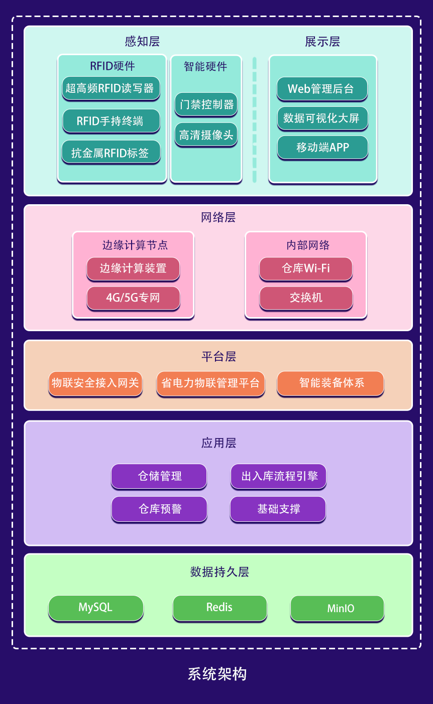 架构图.png