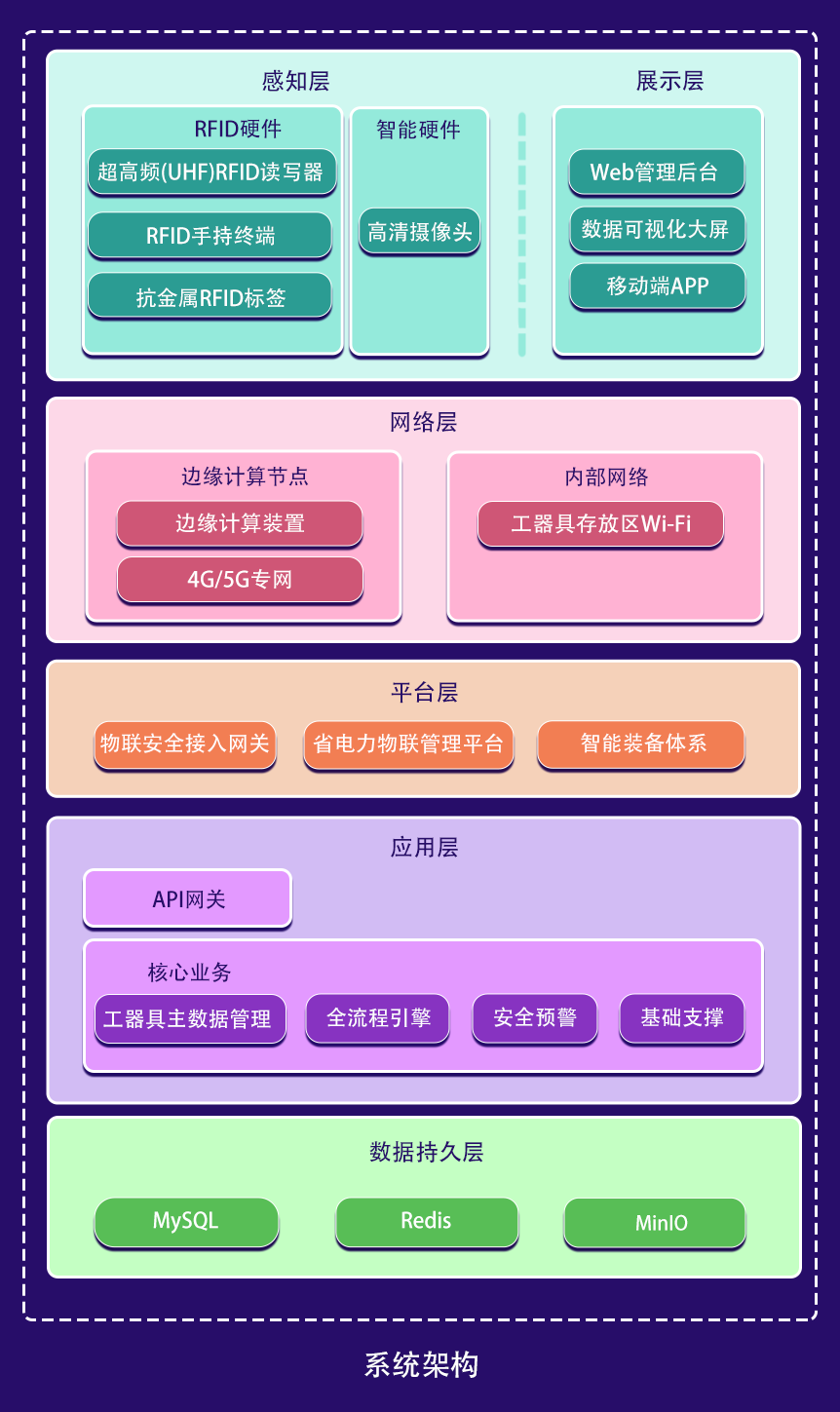 架构图.png