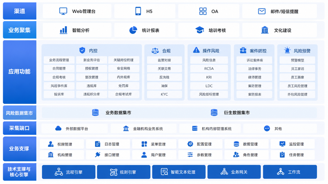 内控合规架构图.png