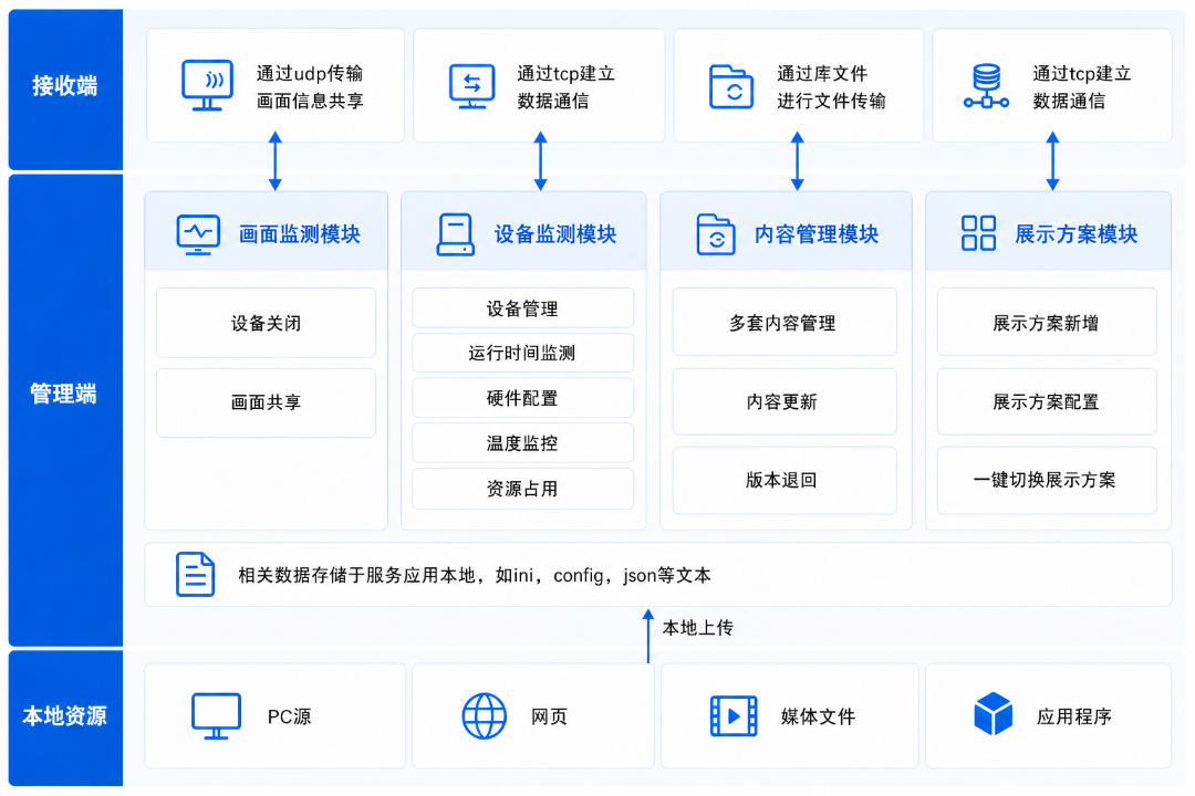 EIOS架构图.png