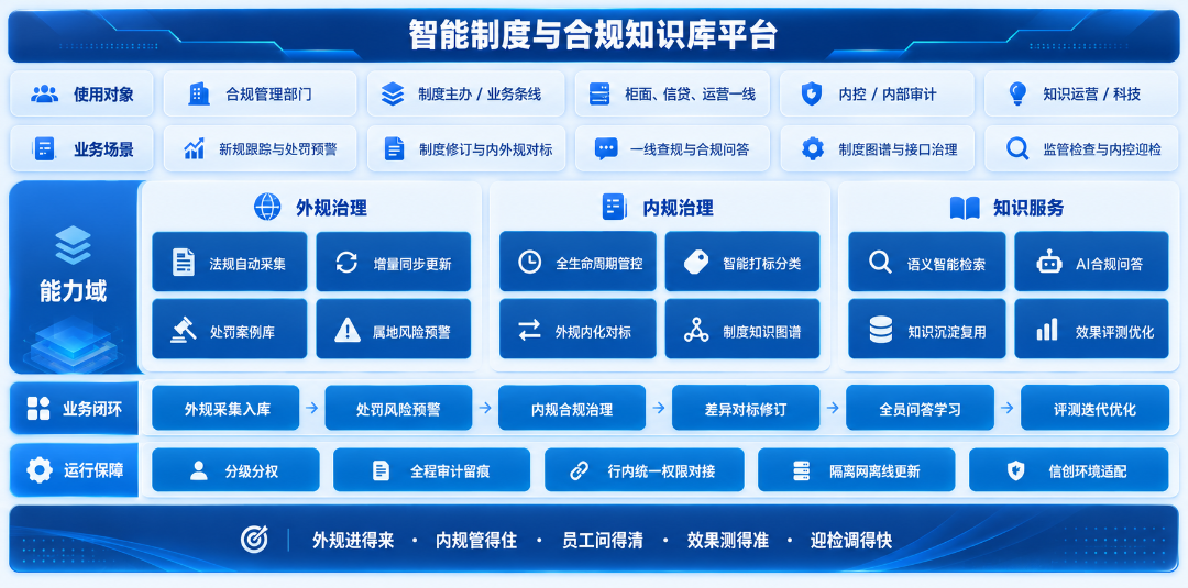 制度与合规业务架构图.png