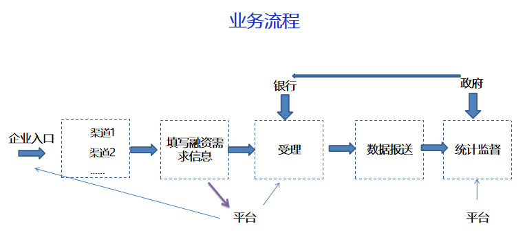 政府金融1.png