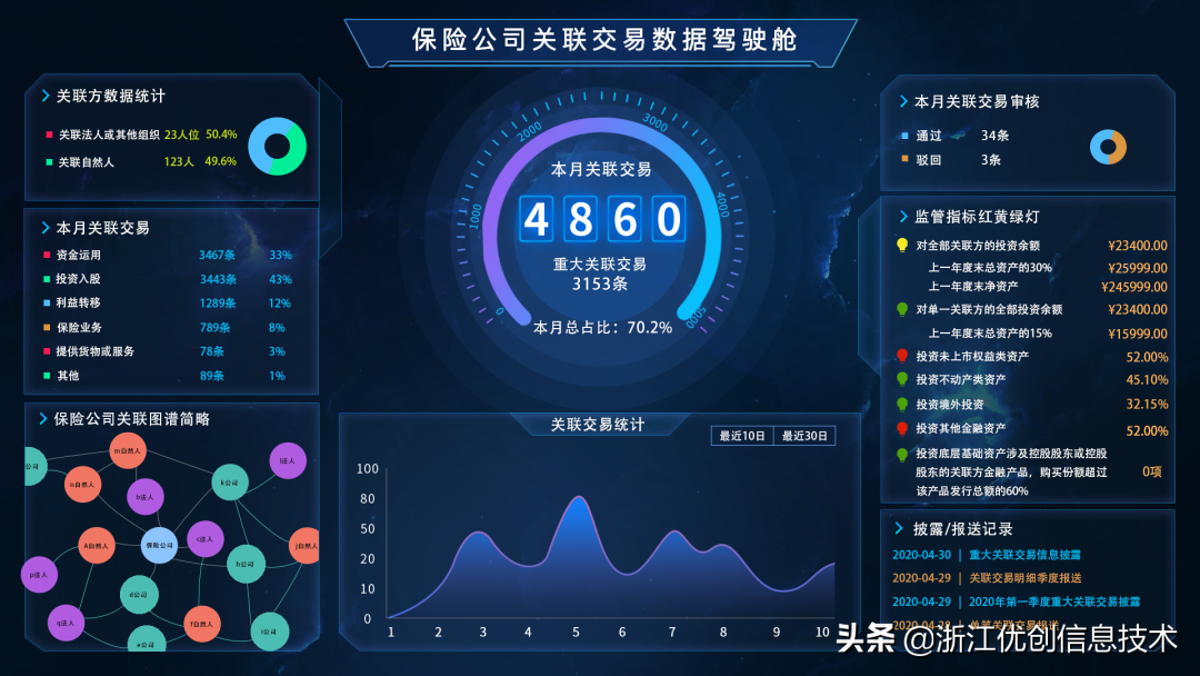 保险关联交易系统,让“保险姓保”