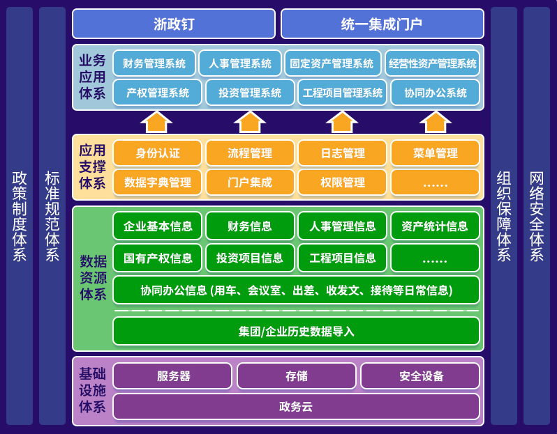 国资国企一体化-01-1.png