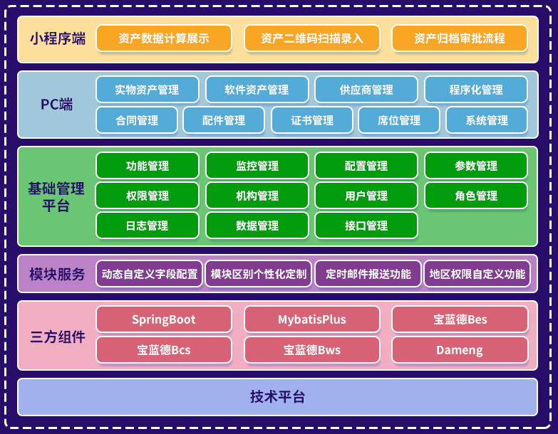 实物资产管理系统架构图.png