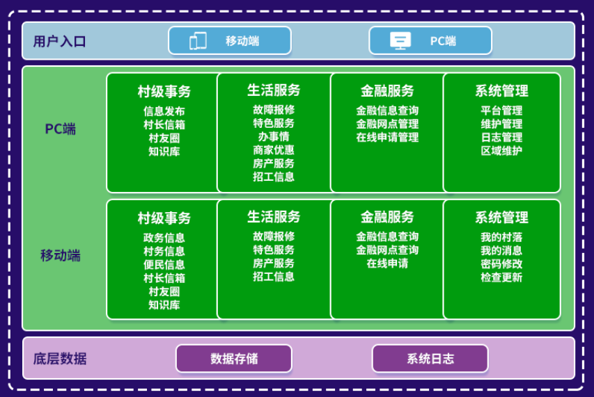 村务管理系统架构图1.png