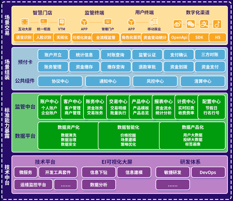 二手房资金监管系统架构图.png