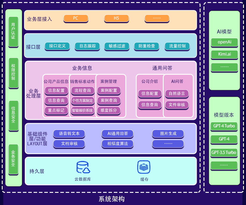优创AI销售助手功能框架图.png