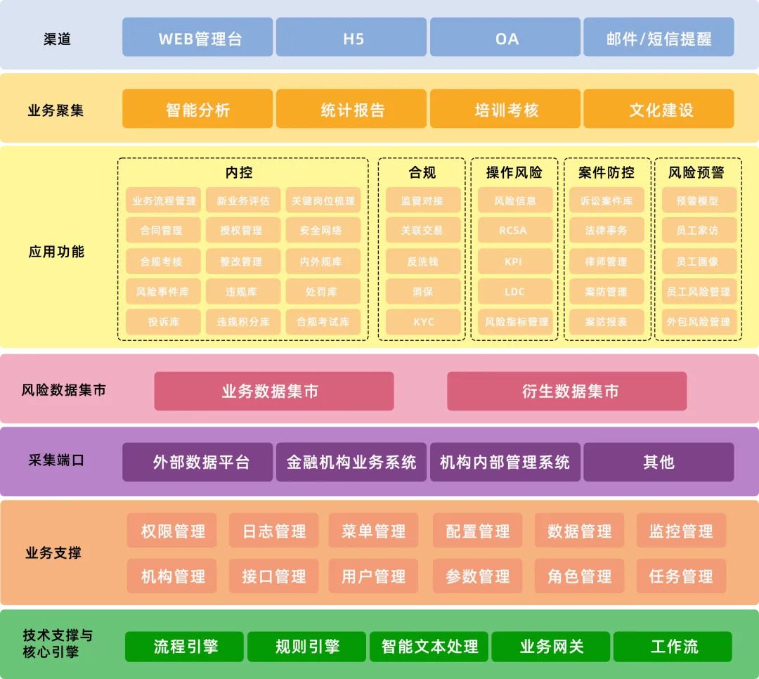 内控合规架构图.jpg