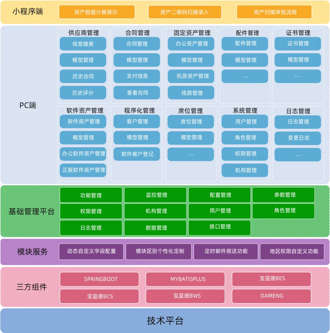 架构图.jpg
