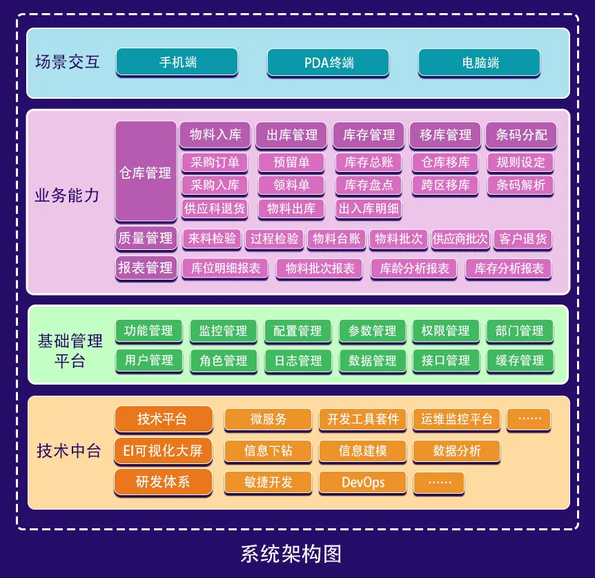 架构图.jpg