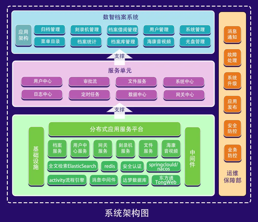 架构图.jpg