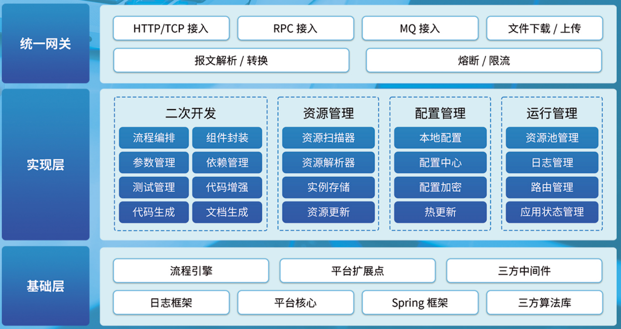 架构图.png