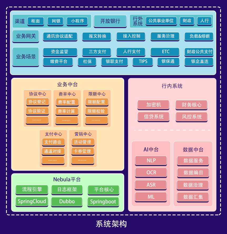 架构图.png