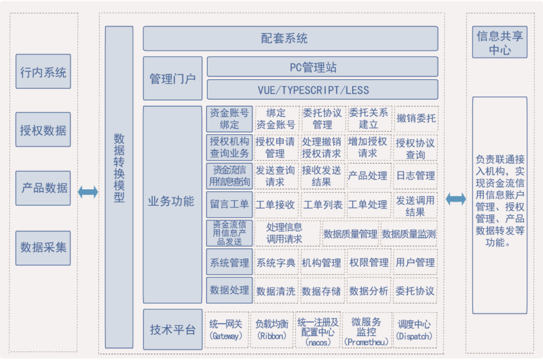 架构图.png