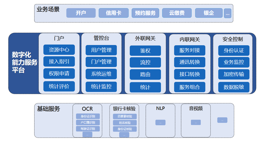 API治理平台-架构图.png
