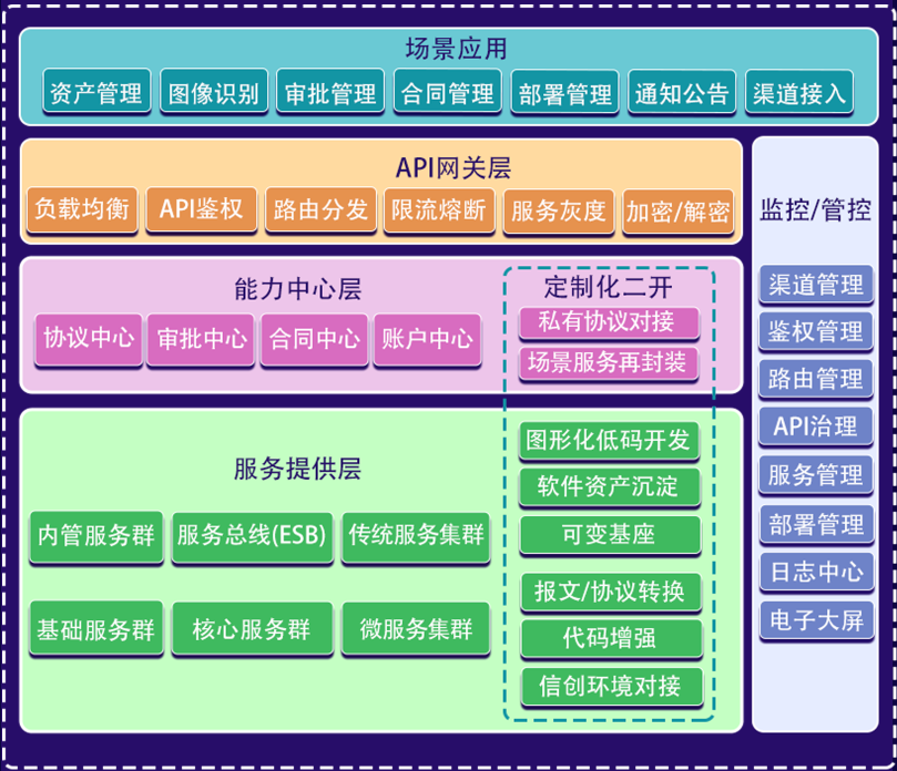 应用服务集成.png