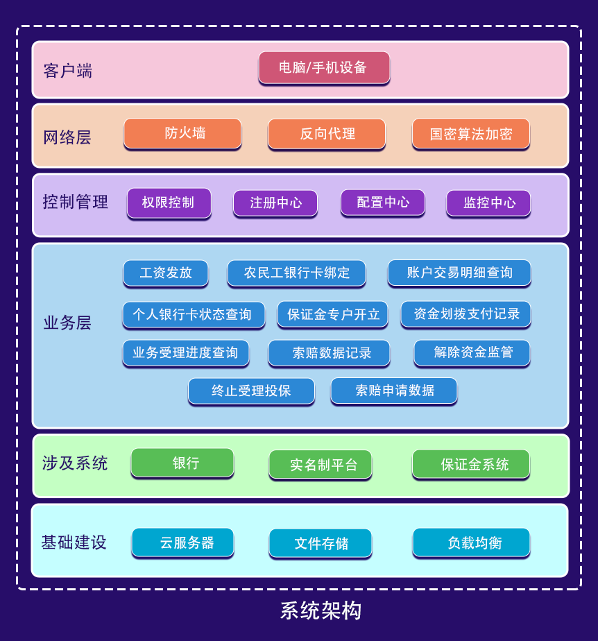 系统架构图.png