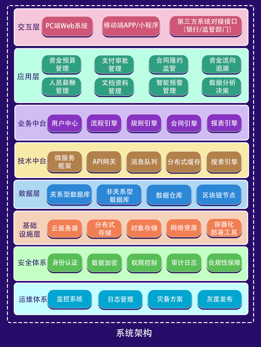 架构图.png