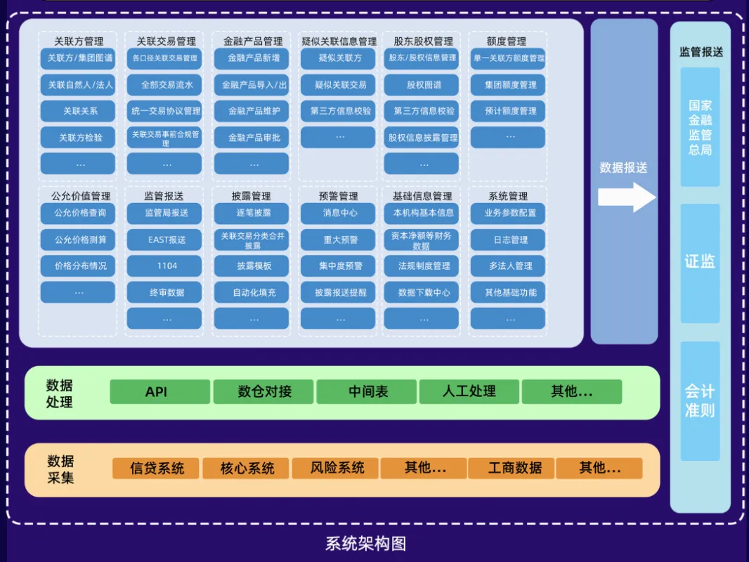 关联交易-架构图.jpg 关联交易-架构图.jpg
