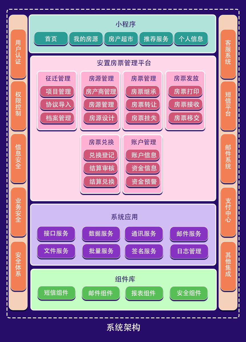 架构图.png